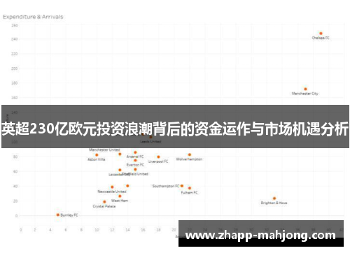 英超230亿欧元投资浪潮背后的资金运作与市场机遇分析