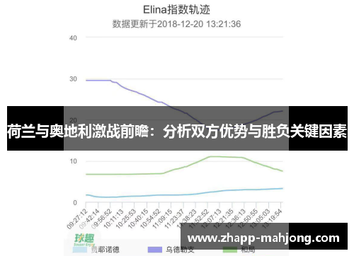 荷兰与奥地利激战前瞻：分析双方优势与胜负关键因素