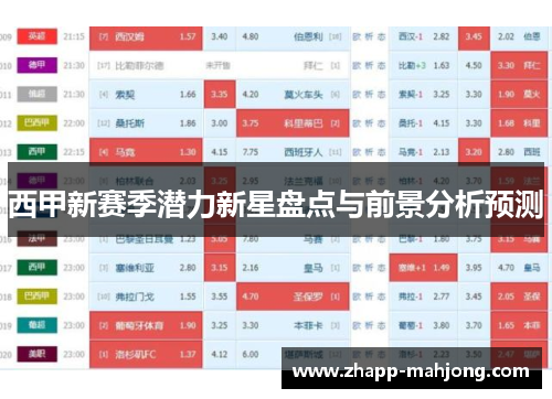 西甲新赛季潜力新星盘点与前景分析预测